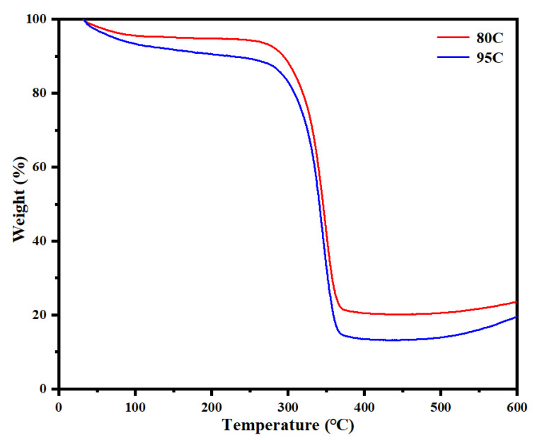 Figure 12