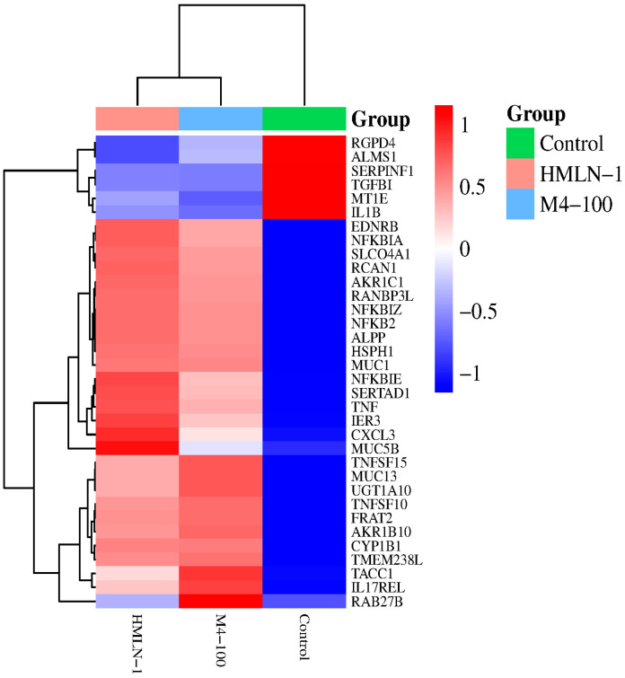Figure 6