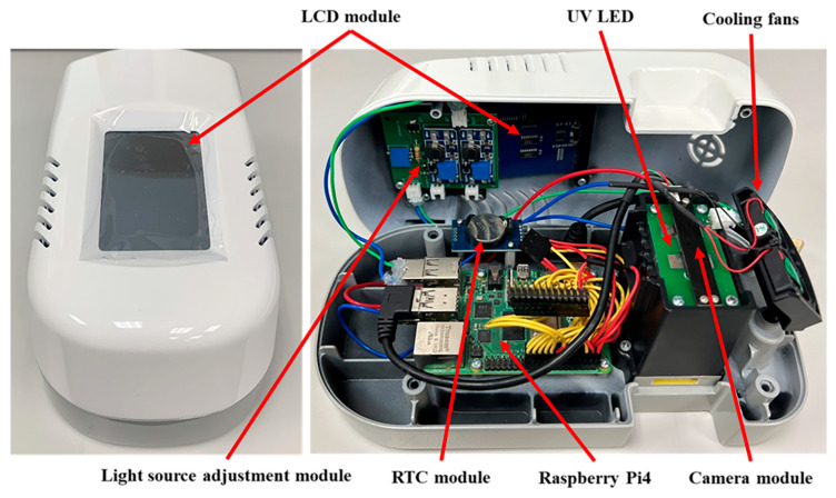 Figure 4