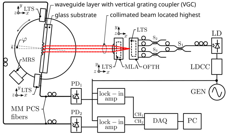 Figure 14