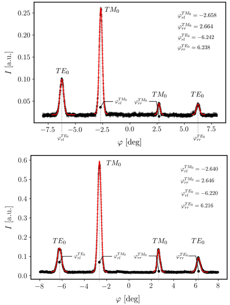 Figure 16