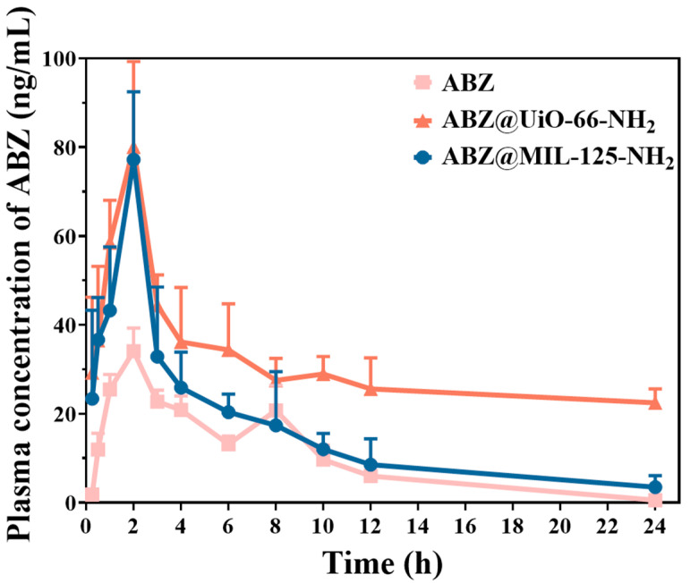 Figure 11