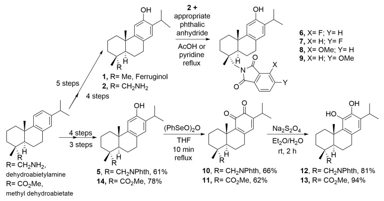 Figure 7