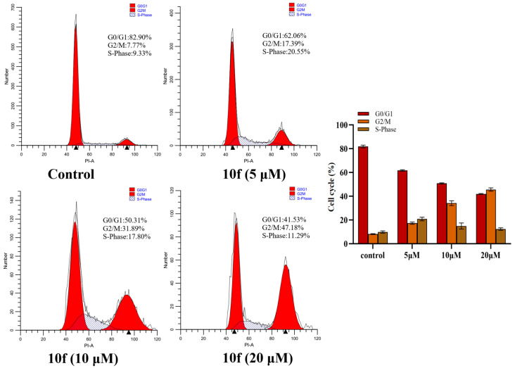 Figure 6