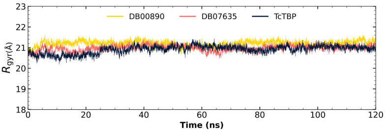 Figure 7