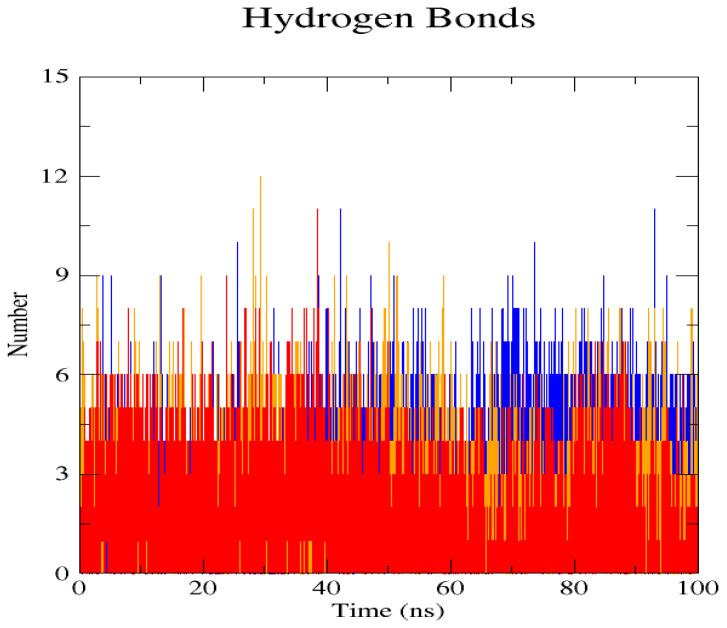 Figure 7
