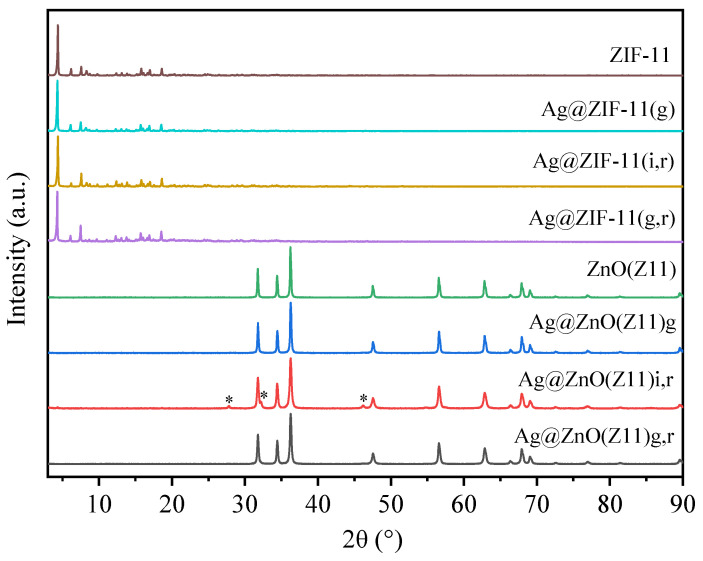 Figure 7