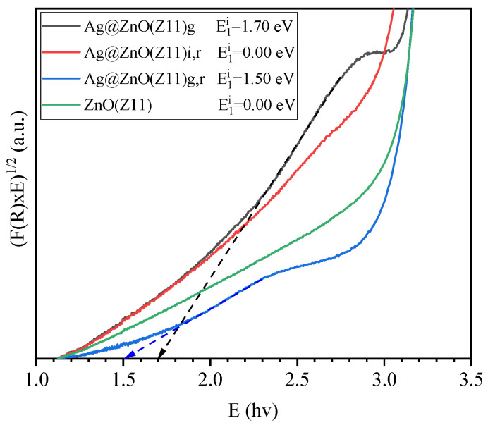 Figure 11