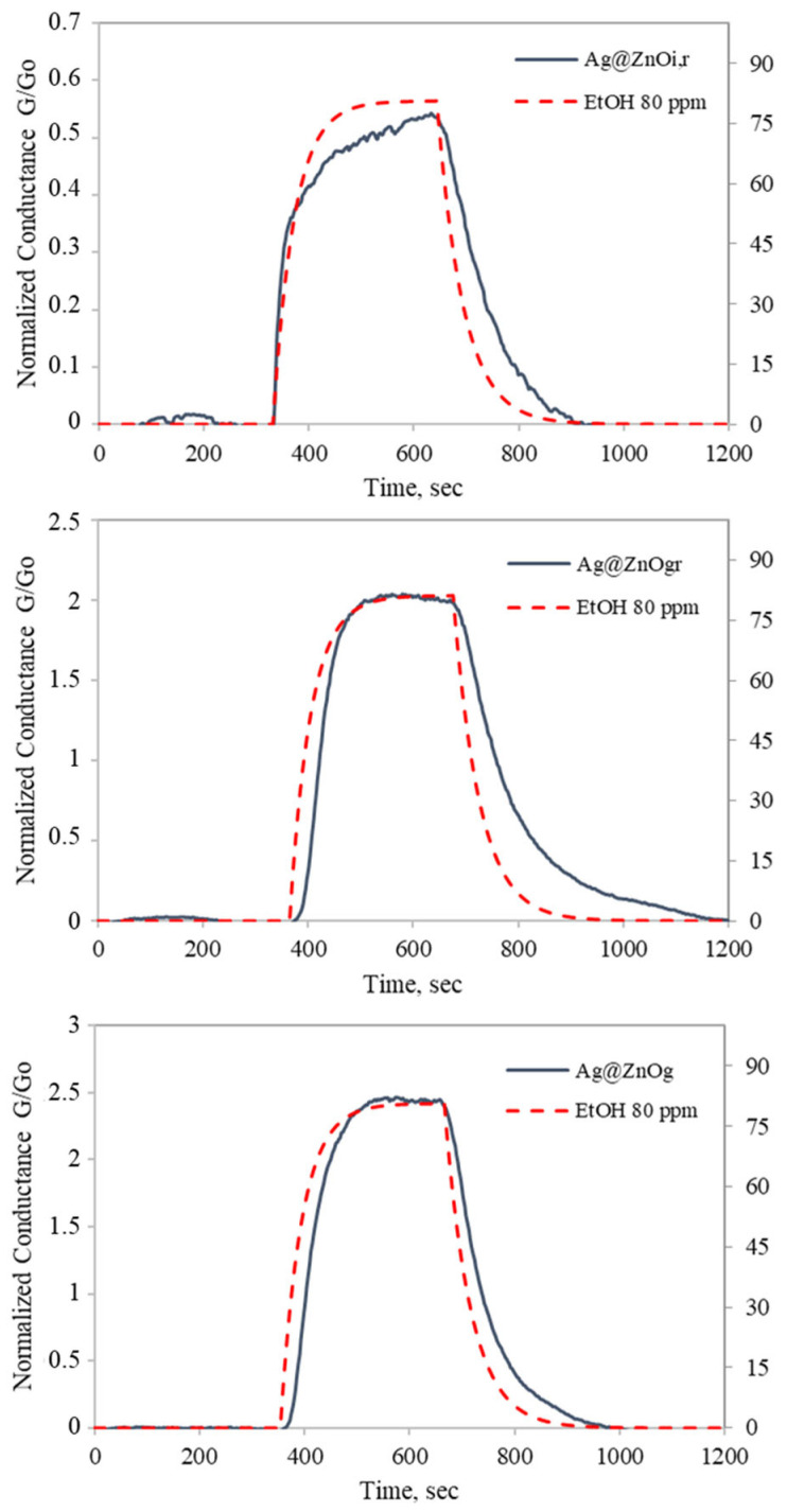 Figure 12