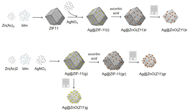 Figure 13