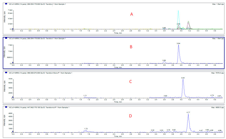 Figure 5