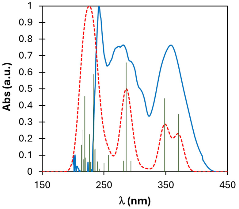 Figure 9