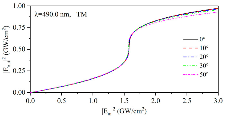 Figure 9