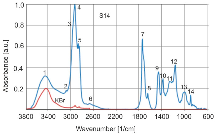 Figure 10