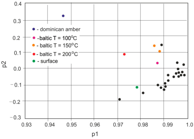 Figure 17