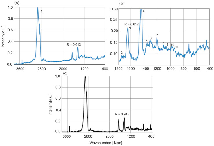 Figure 18
