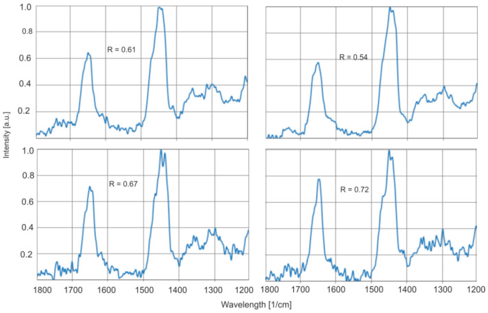 Figure 19