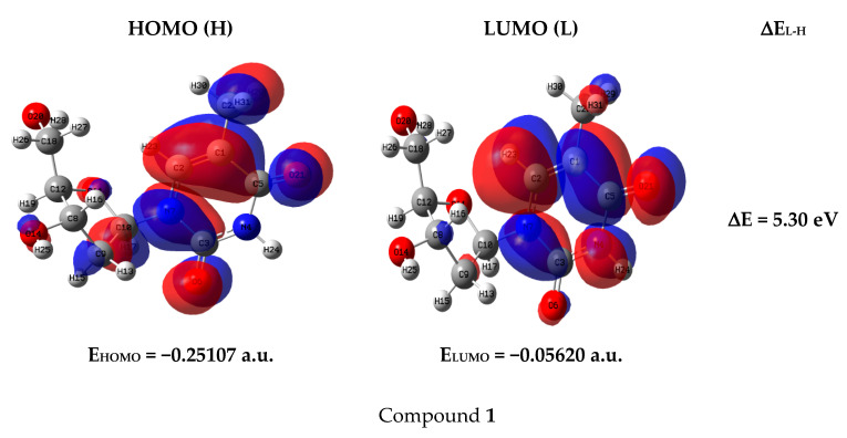 Figure 10