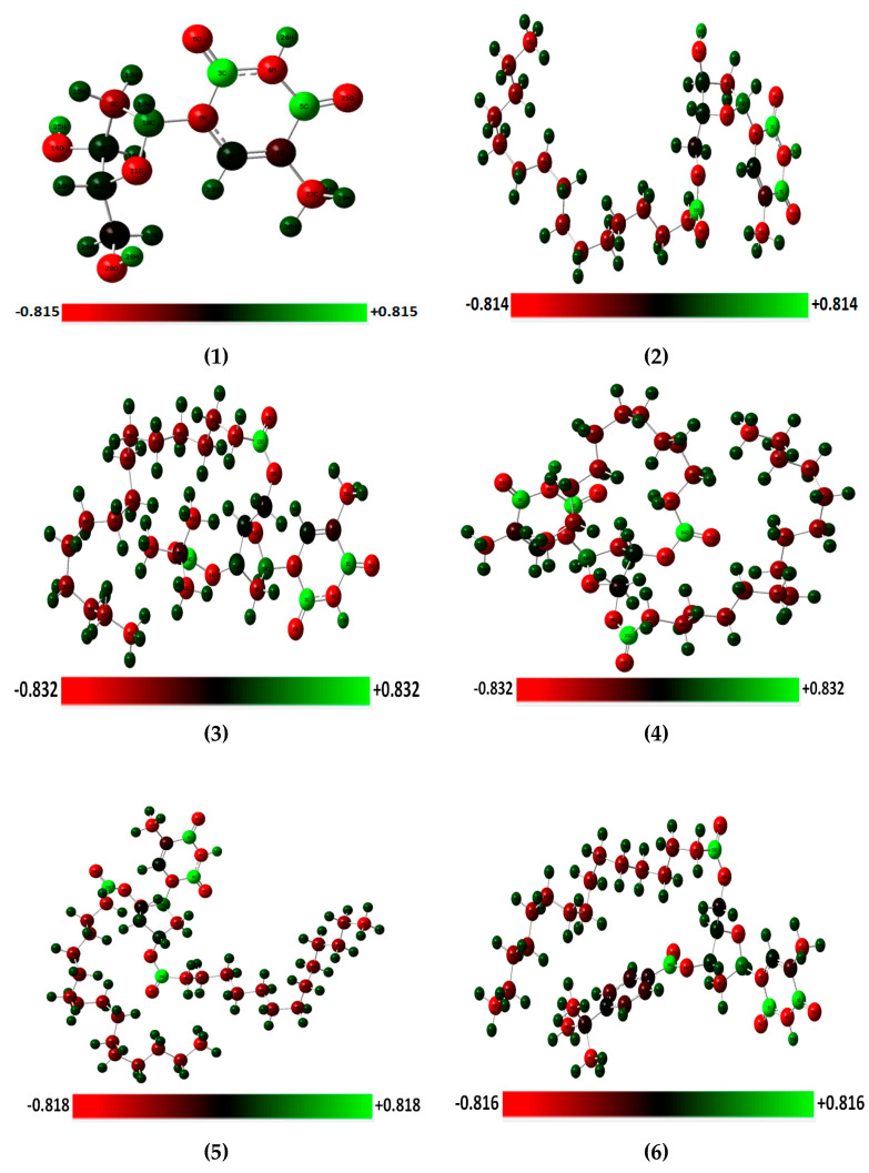 Figure 13