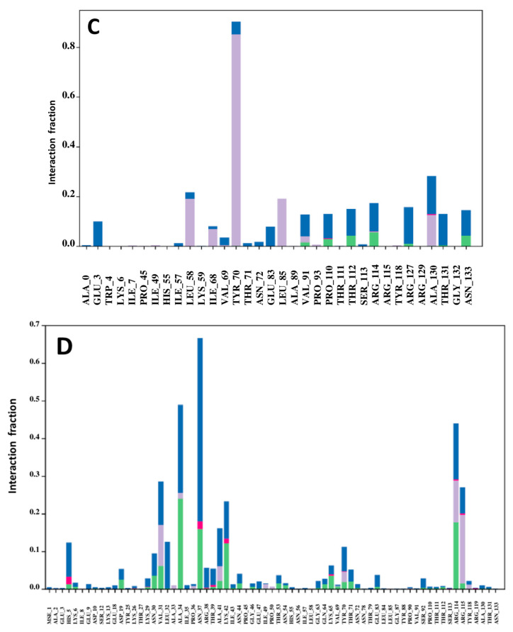 Figure 20