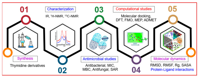 Figure 23
