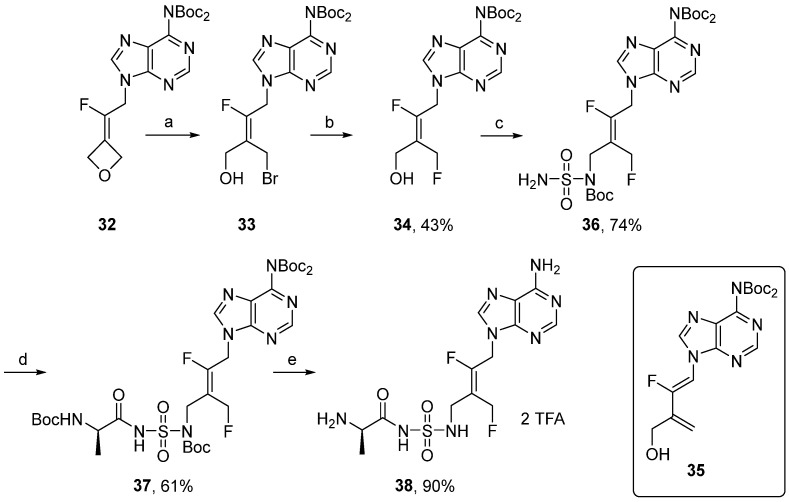Figure 21