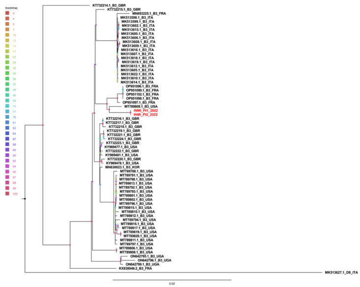 Figure 3