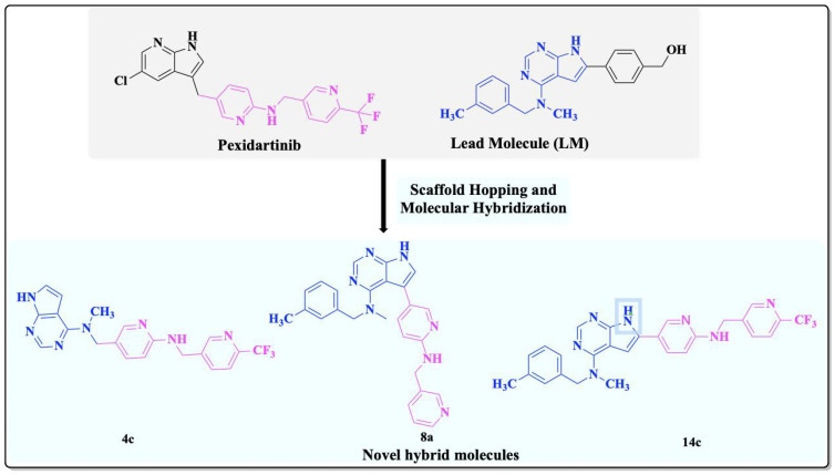 Figure 3