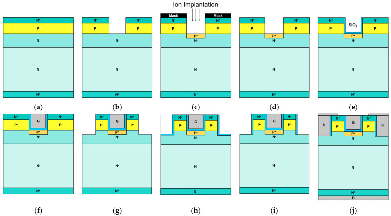 Figure 9