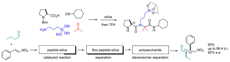 Figure 20