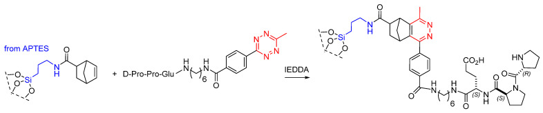 Figure 21