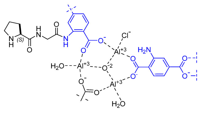 Figure 23