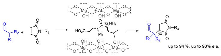 Figure 25