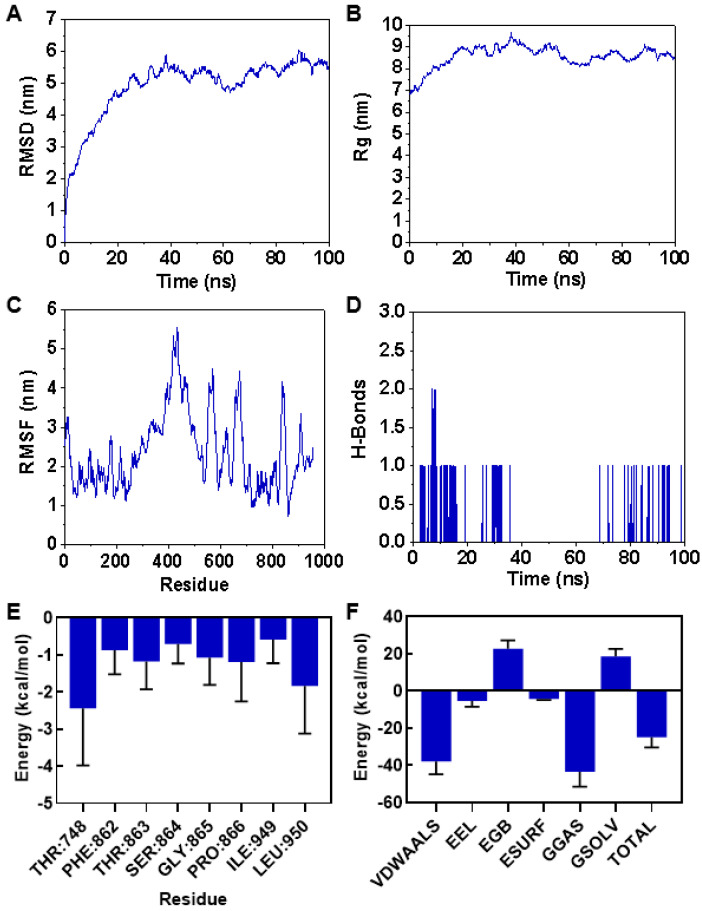 Figure 9
