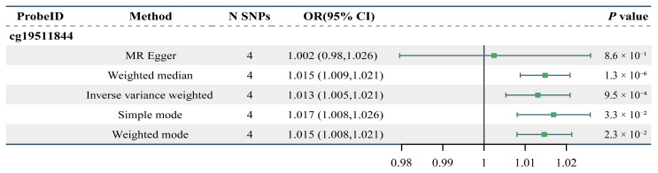 Figure 6