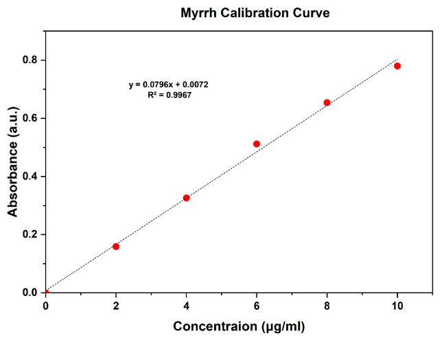 Figure 8