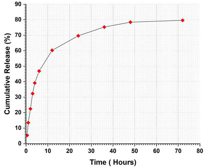 Figure 9