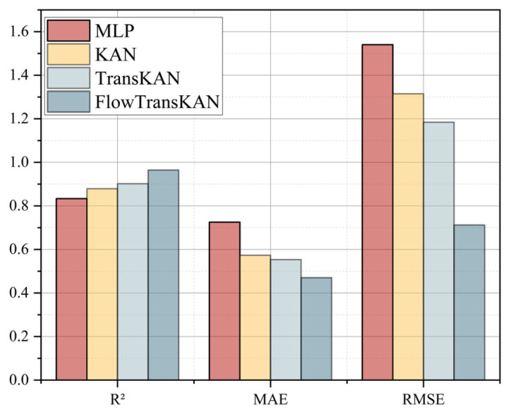 Figure 13