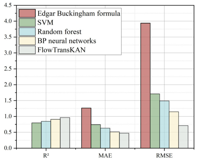 Figure 14