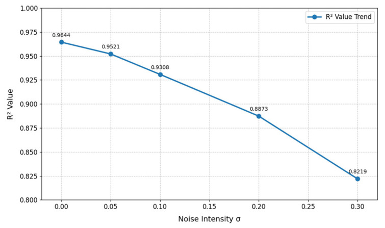 Figure 16