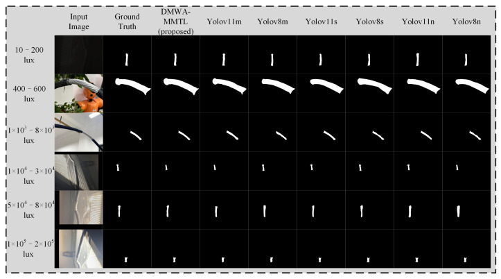 Figure 9