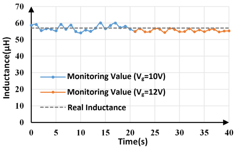 Figure 15
