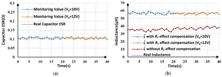 Figure 19