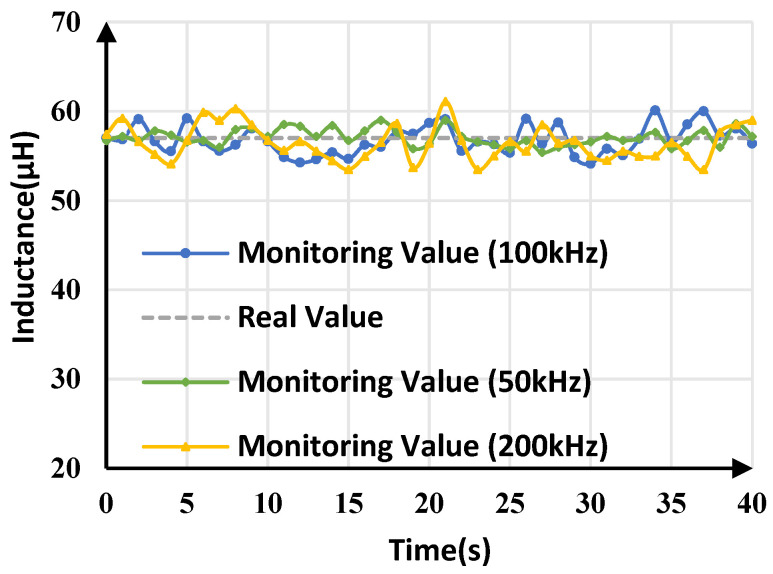 Figure 20