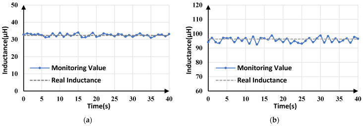 Figure 21