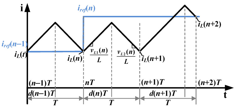 Figure 22
