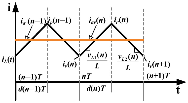 Figure 23
