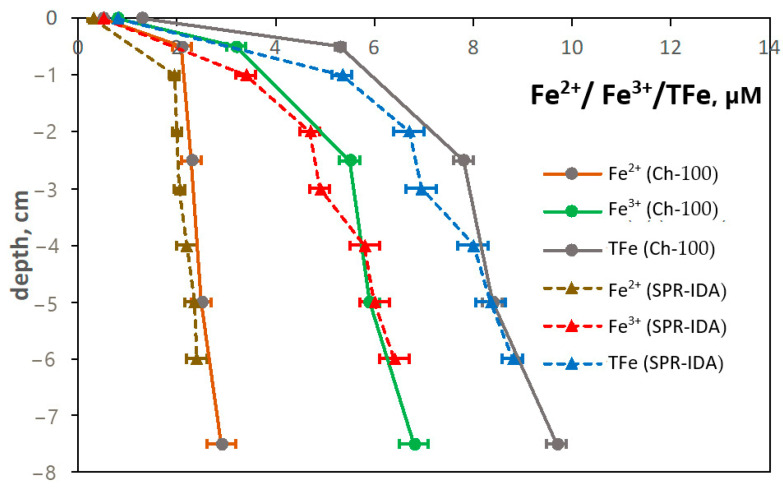 Figure 11