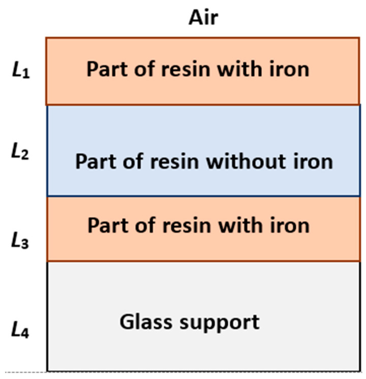 Figure 12