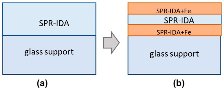Figure 13